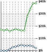 Home Value Graphic