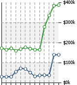 Home Value Graphic