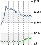 Home Value Graphic