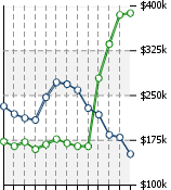 Home Value Graphic