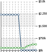 Home Value Graphic