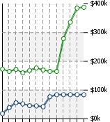 Home Value Graphic