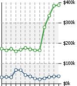 Home Value Graphic