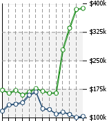 Home Value Graphic