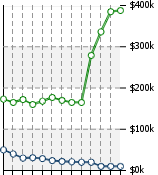 Home Value Graphic