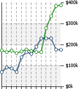 Home Value Graphic