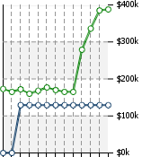 Home Value Graphic