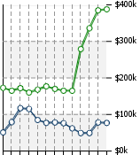 Home Value Graphic