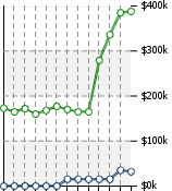 Home Value Graphic