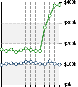 Home Value Graphic