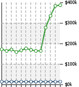 Home Value Graphic