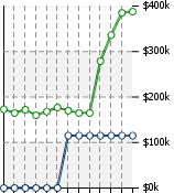 Home Value Graphic