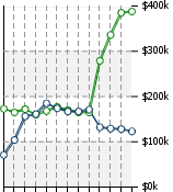 Home Value Graphic