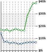 Home Value Graphic