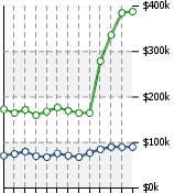 Home Value Graphic