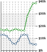 Home Value Graphic