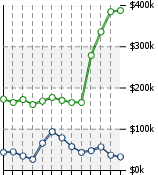 Home Value Graphic