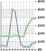 Home Value Graphic