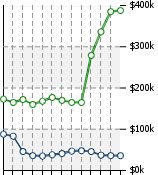 Home Value Graphic