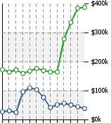 Home Value Graphic