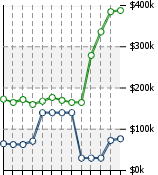 Home Value Graphic