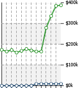 Home Value Graphic