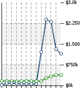 Home Value Graphic