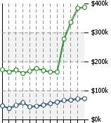 Home Value Graphic