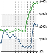 Home Value Graphic