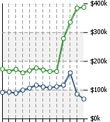 Home Value Graphic