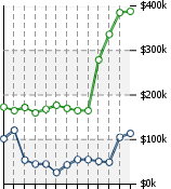 Home Value Graphic