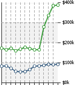 Home Value Graphic