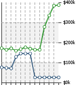 Home Value Graphic