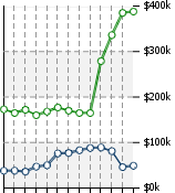 Home Value Graphic