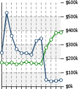 Home Value Graphic