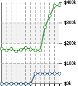 Home Value Graphic