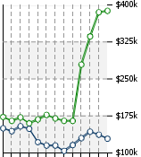 Home Value Graphic