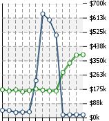 Home Value Graphic