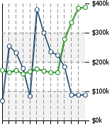 Home Value Graphic