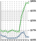 Home Value Graphic