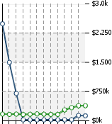 Home Value Graphic