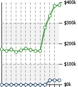 Home Value Graphic