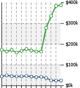 Home Value Graphic