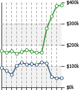 Home Value Graphic