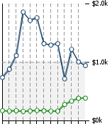 Home Value Graphic