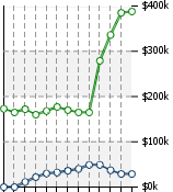 Home Value Graphic