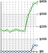 Home Value Graphic