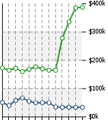 Home Value Graphic