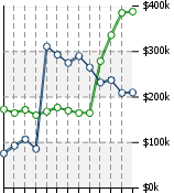 Home Value Graphic