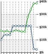 Home Value Graphic